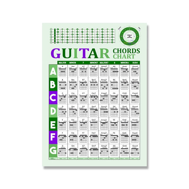 Guitar Chords Chart Graphic Canvas