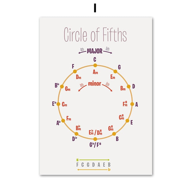 Music Education Poster