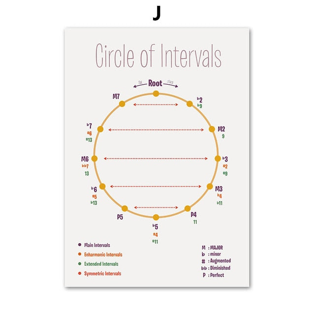 Music Education Poster