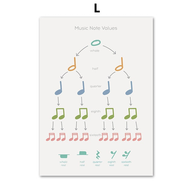 Music Education Poster