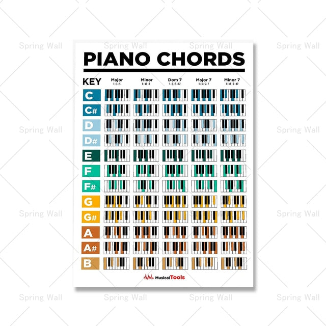 Music Education Fretboard Wall Art