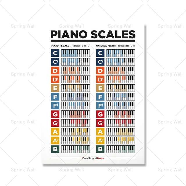 Music Education Fretboard Wall Art