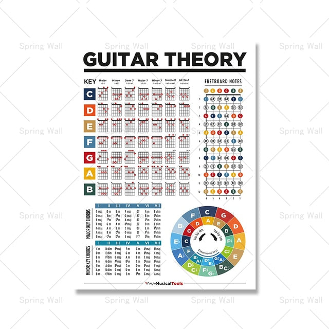 Music Education Fretboard Wall Art