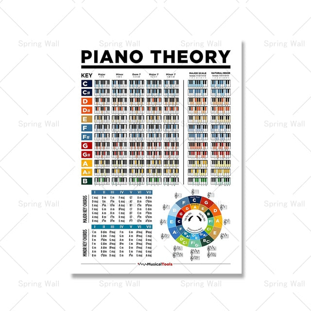 Music Education Fretboard Wall Art