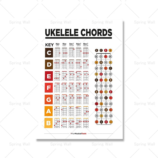 Music Education Fretboard Wall Art